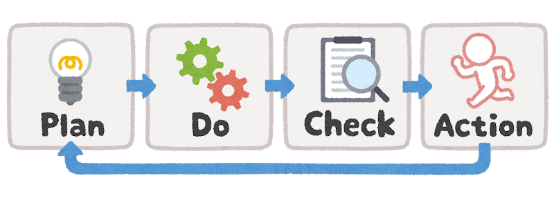 PDCA